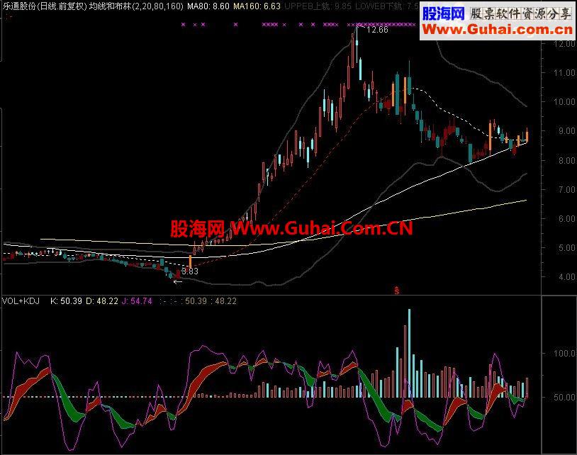 通达信布林_均线主图指标公式