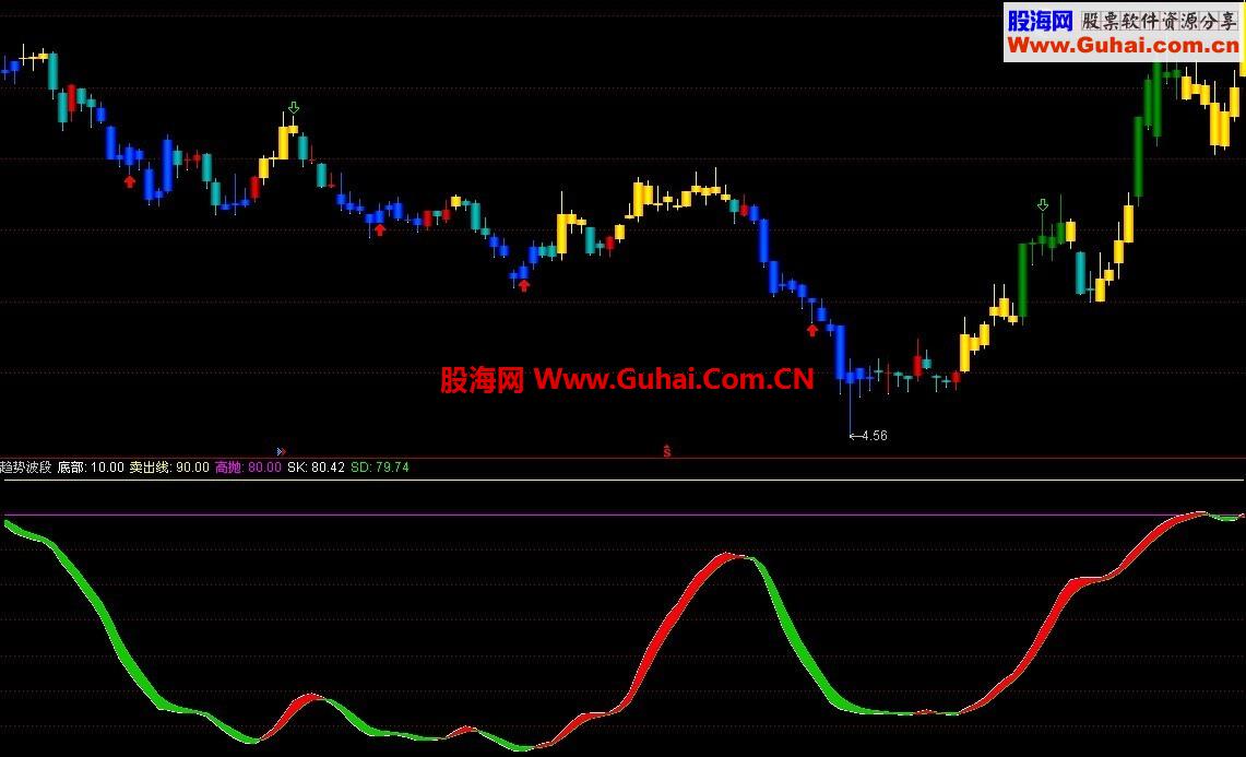 通达信波段操作副图 源码 无未来，赚钱一年翻十倍