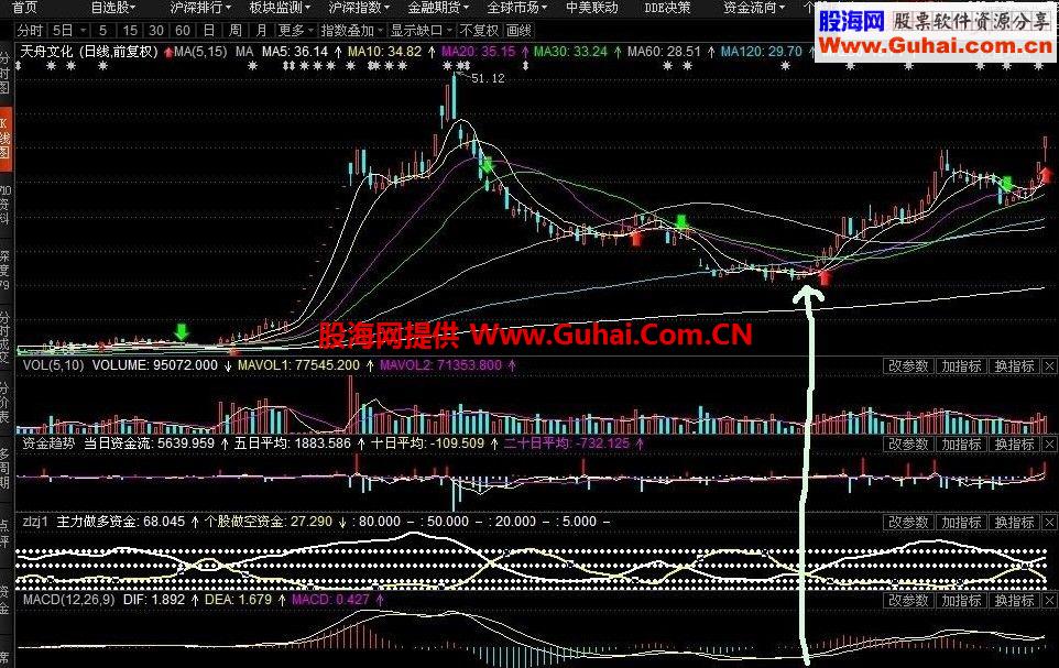 通达信主力资金选股指标公式