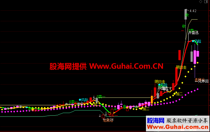 逆势操盘（指标、主图、通达信、贴图）明确买卖点，加仓点，完美把握行情