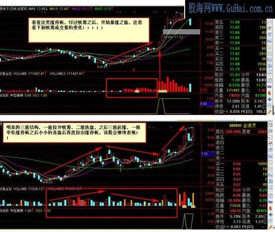 通达信涨停板系列之涨停板位置分析指示公式