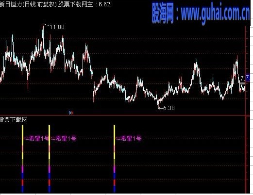 买入必涨 骑黑马揭密组合指标