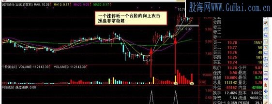 通达信涨停板系列之涨停板位置分析指示公式