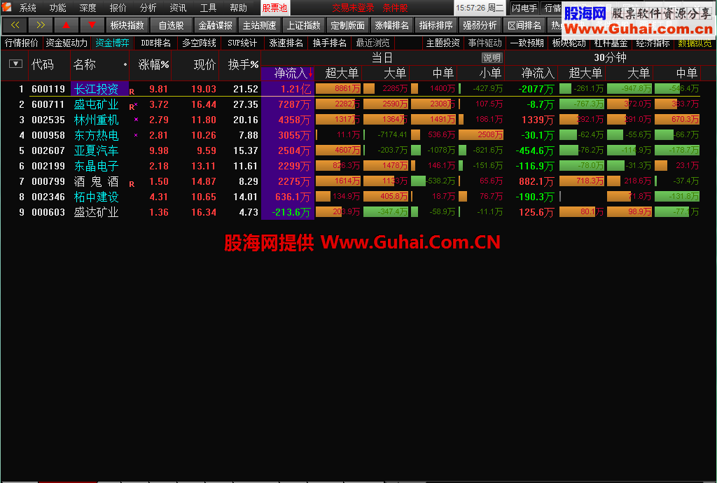 还在分析什么k线公式吗？累啊。其实一个就可以搞定
