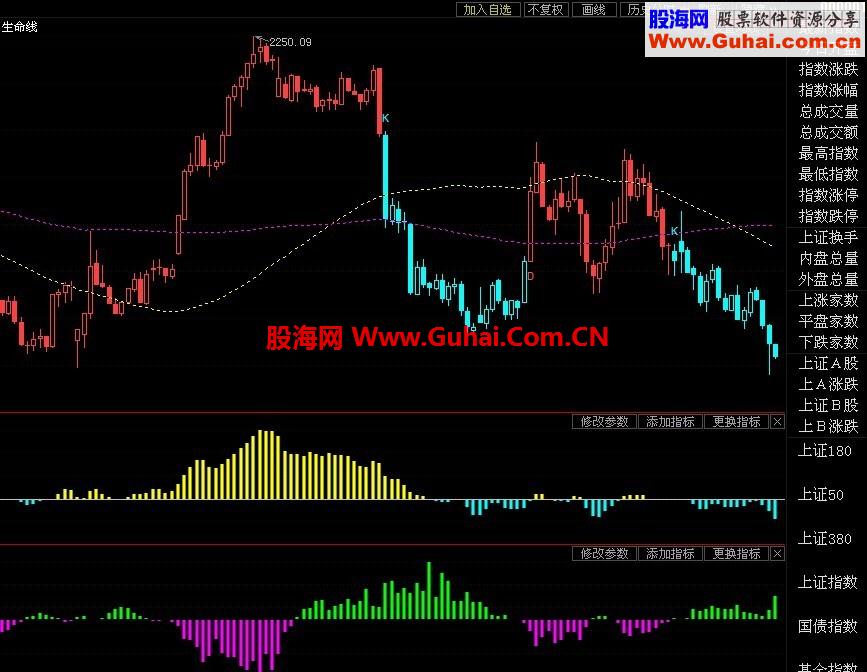 通达信模仿东财通最著名的看盘版面T+0主力监控 