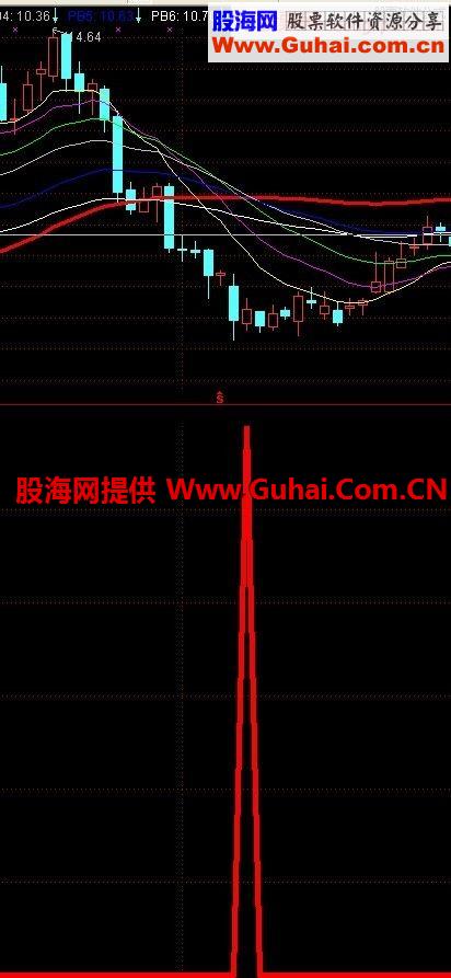 通达信金牛淘金选股 抄底选股