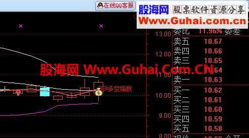 通达信BBI强势选股,预警源码
