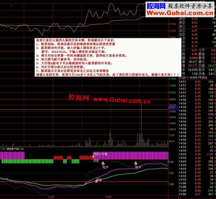 通达信超强分时副图指标