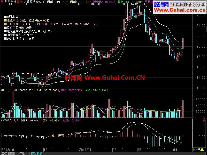 大智慧大路薛斯公式（大路888）