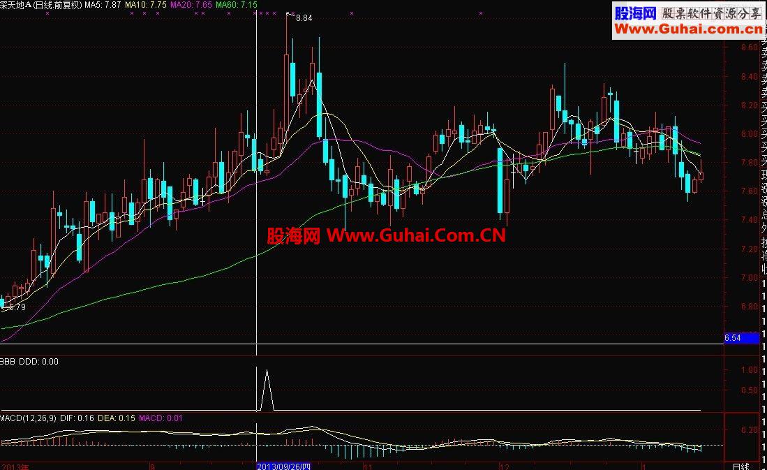 小阴小阳拉锯 判断态势的均衡 不求一日暴富 胜在稳定