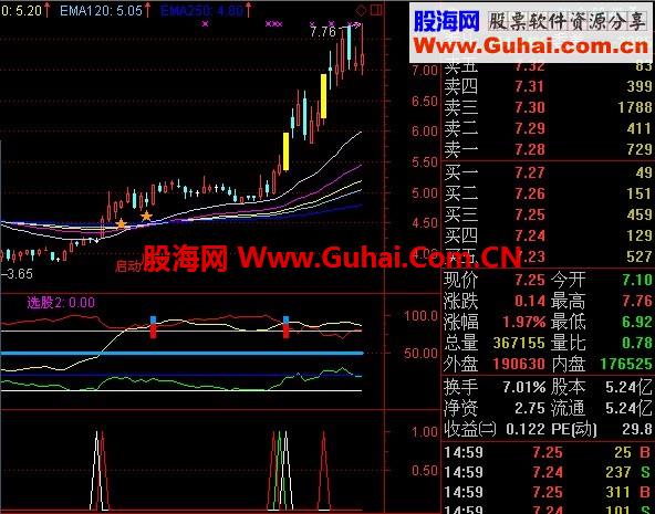通达信只抓主升--黑马预知指标