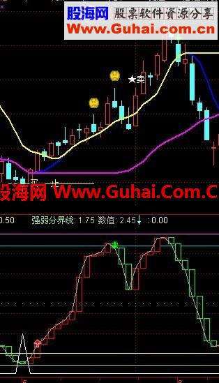 抄底公式副图+选股预警+送主图等于必胜!!!!!