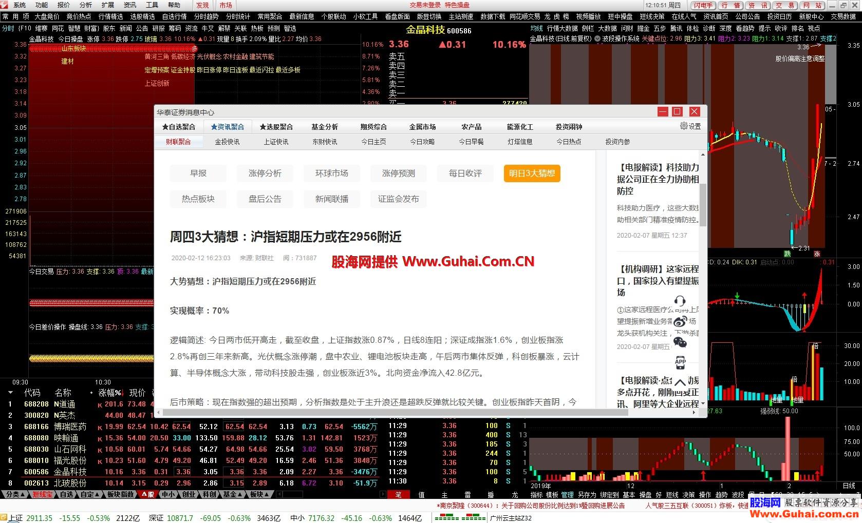 群英荟萃 理想特色最新操盘梦聚合弹之开心果通达信747重回经典版