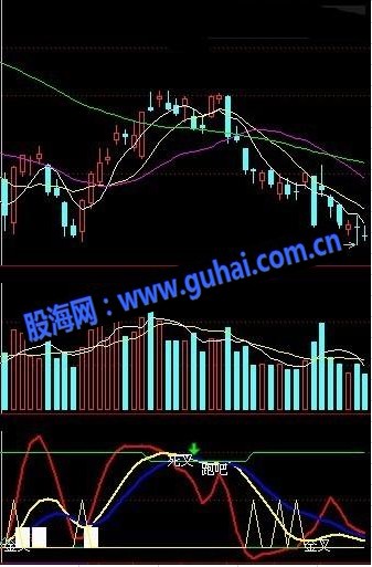创新获利均线源码图