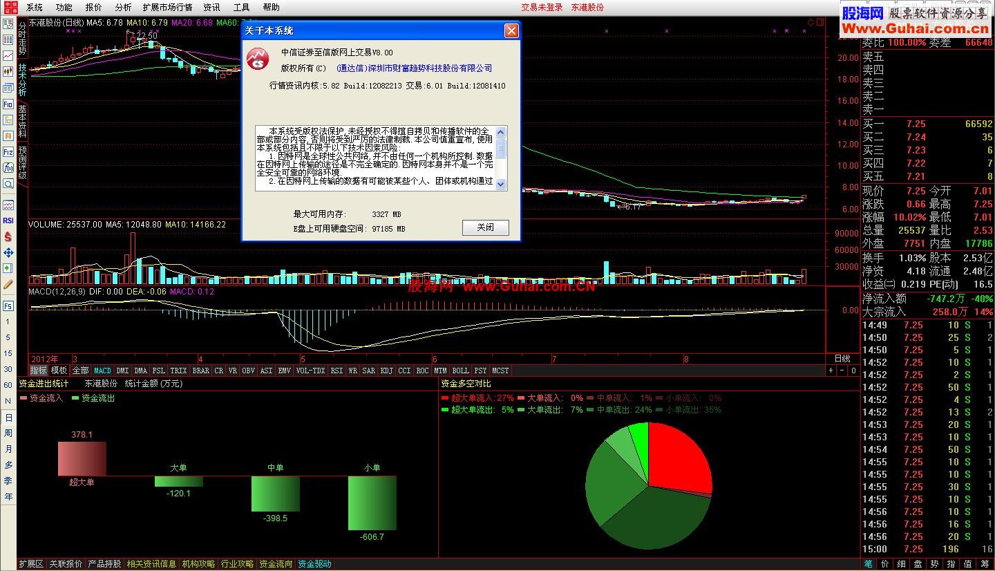 通达信中信证券至信版网上交易5.82版2012年8月29日破解版