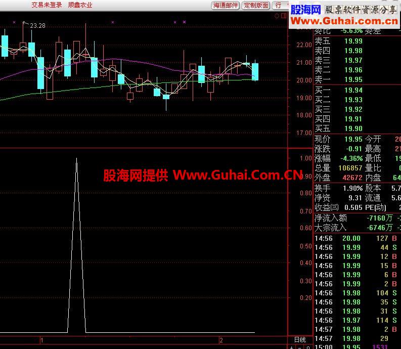 猴年迟来的礼物（无情启涨点）指标公式附图