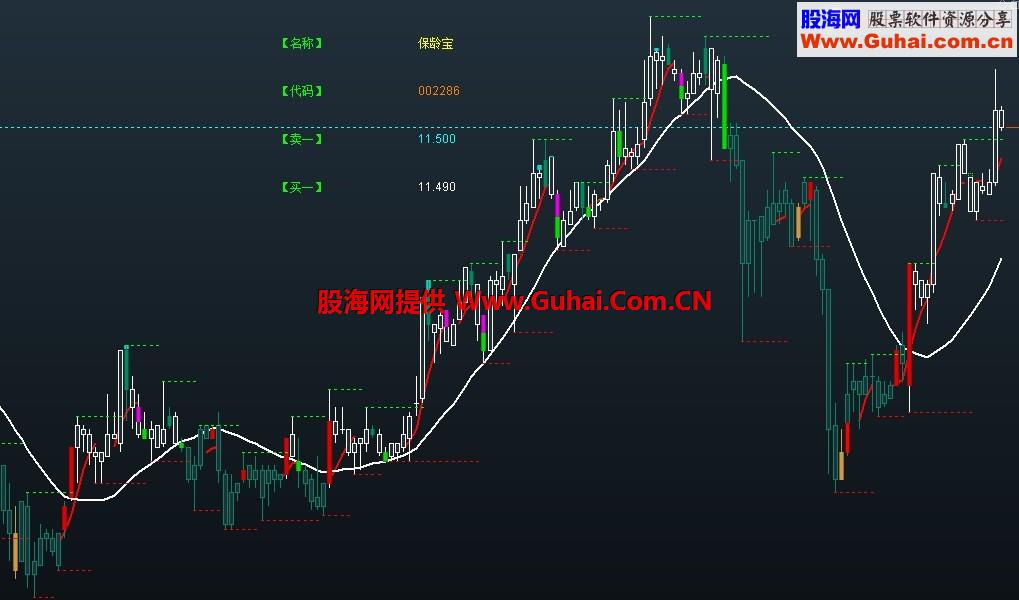 通达信波段顶底预警提示公式源码分享