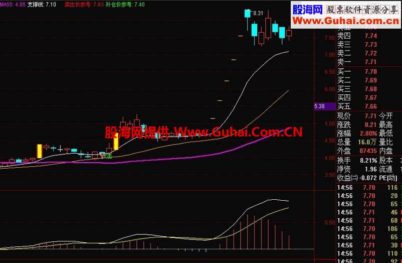 通达信抓上涨主图源码