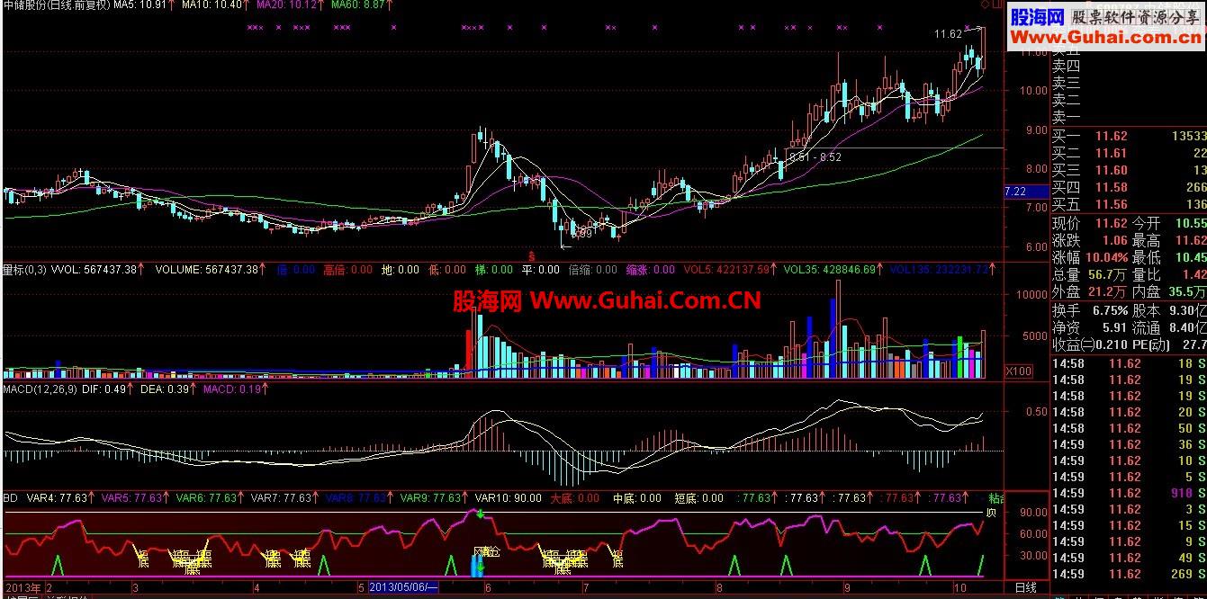 今天高兴我也发个公式--好用实在公式