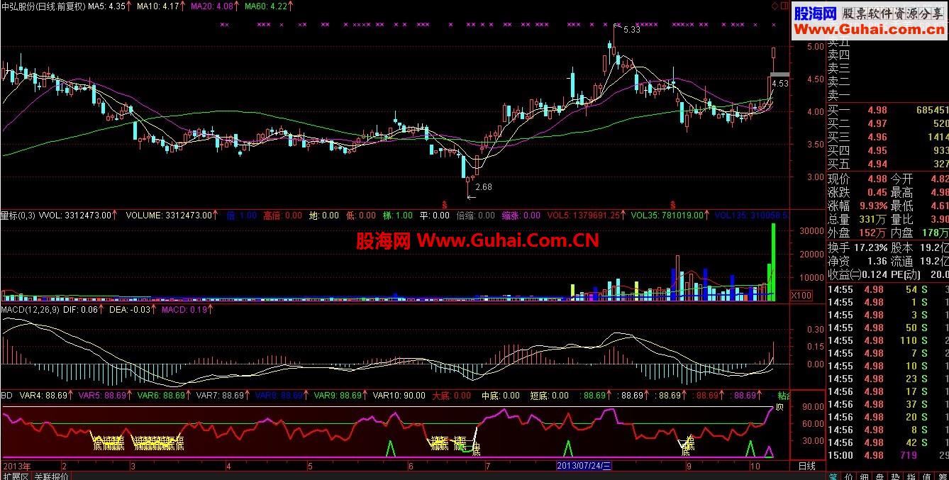 今天高兴我也发个公式--好用实在公式