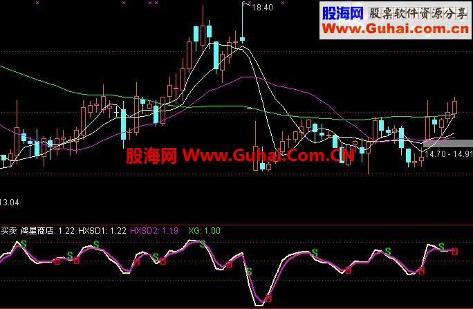 通达信发一个淘宝网上卖钱的指标