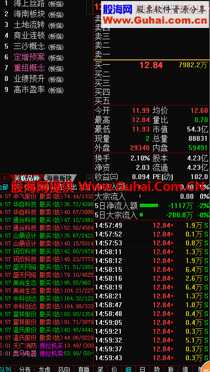 通达信5.893全赢(修改为黑底栏,关联报价,主力监控) 