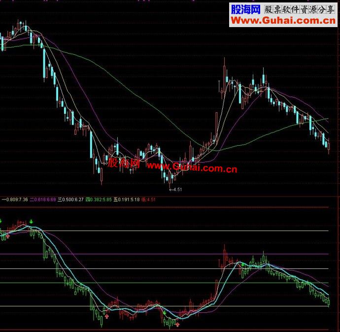 通达信散户顶底主图指标公式
