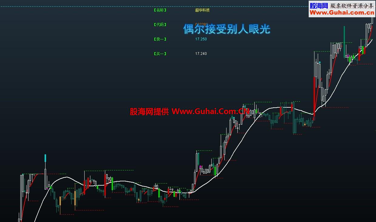 通达信波段顶底预警提示公式源码分享