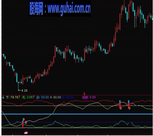 通达信紫金钻买卖副图公式源码