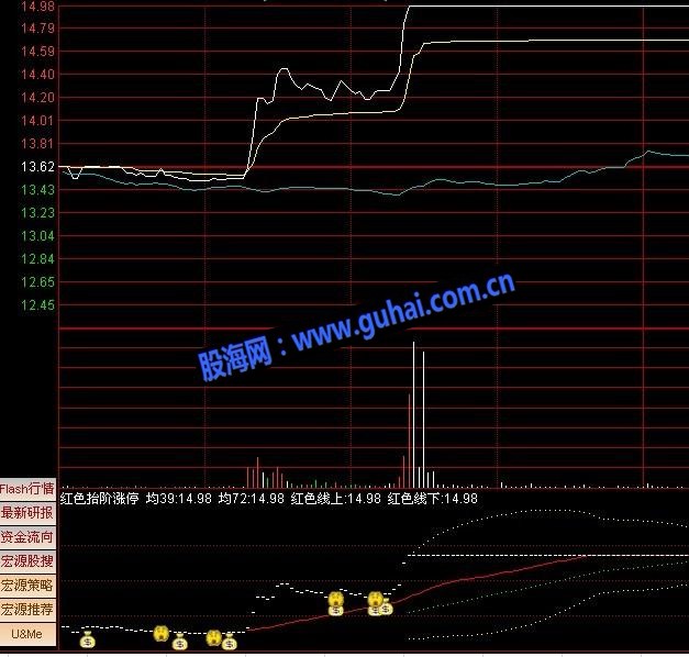 红色台阶涨停分时副图指标