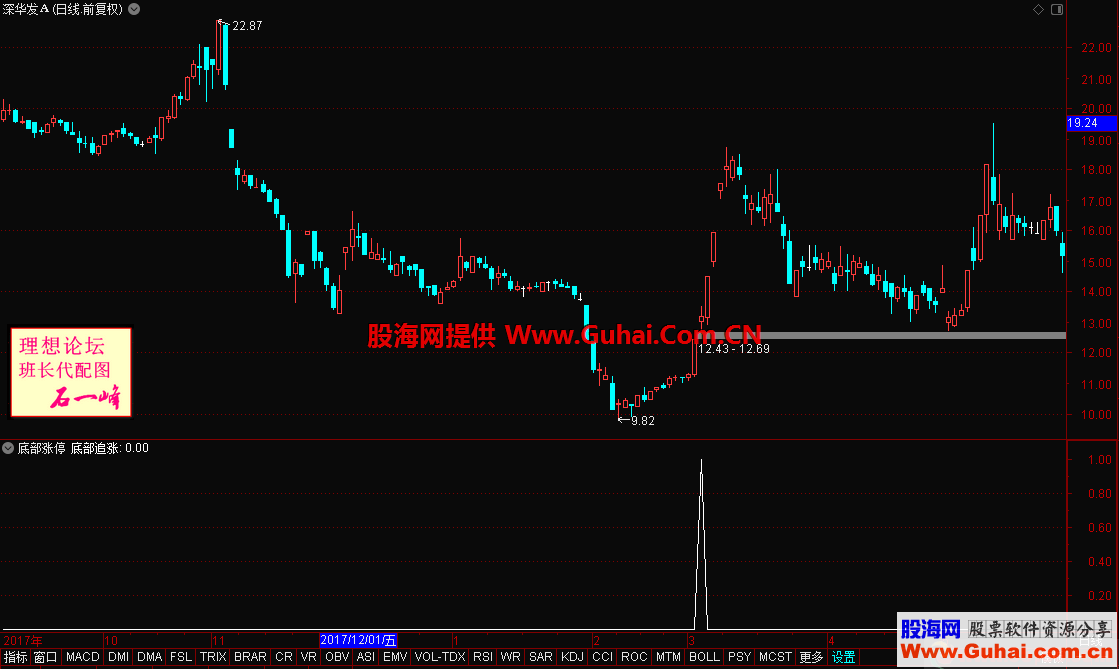 底部涨停（源码 选股/副图 通达信 贴图）