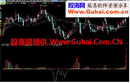 通达信实战修改-攻击资金2(同花顺通用)