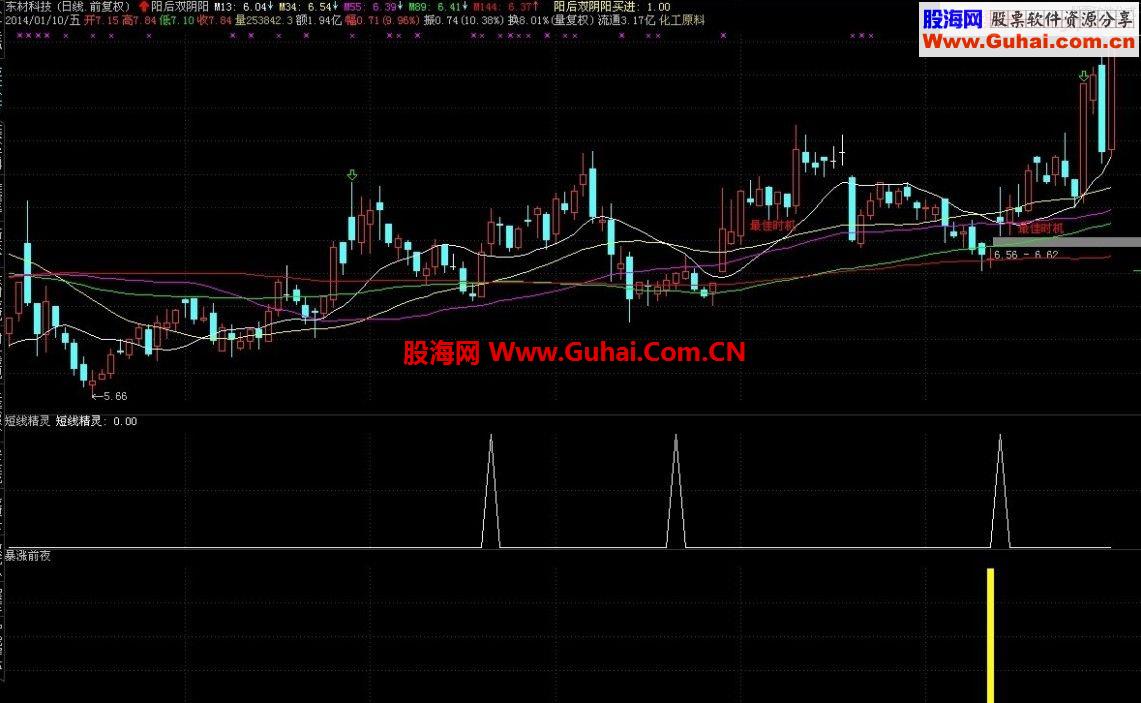通达信再发一个短线精灵源码主图