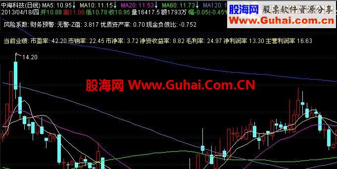 通达信把它放在主图上又不影响内存
