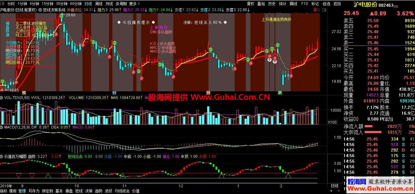 短线决策系统（指标 主图 通达信 贴图）无加密