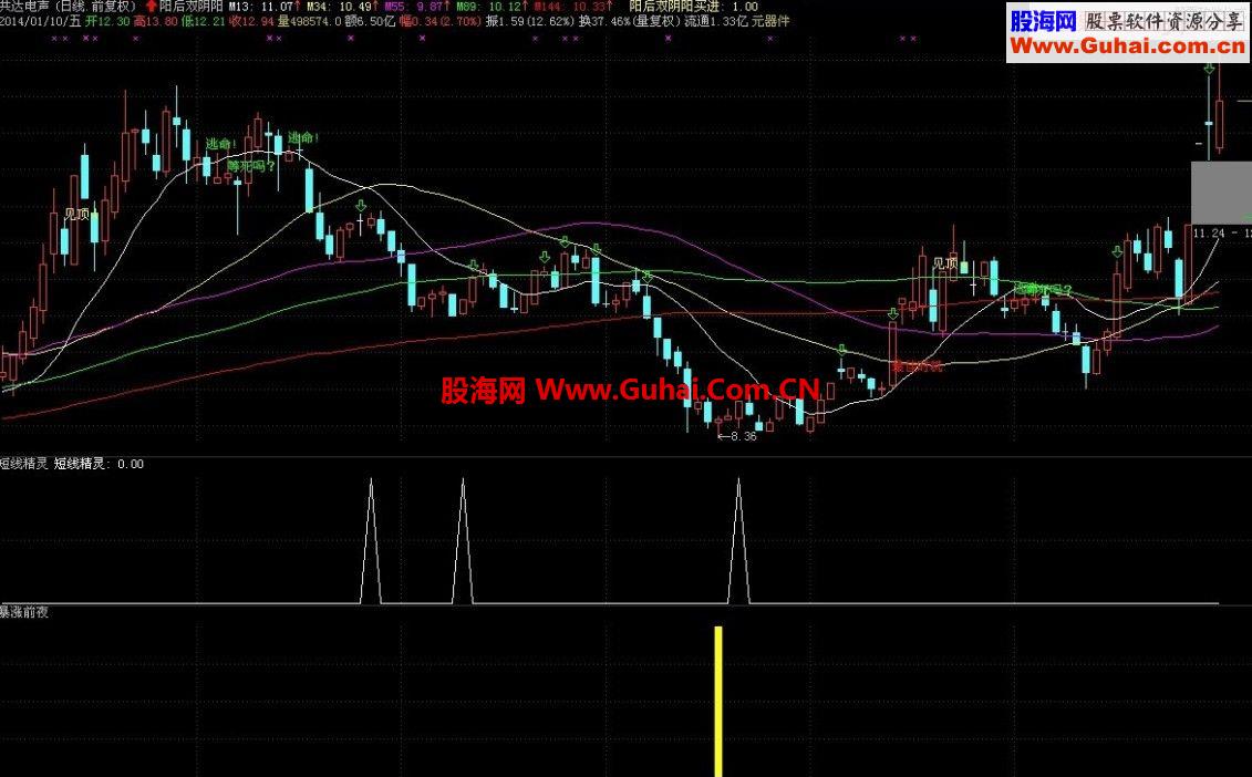 通达信再发一个短线精灵源码主图