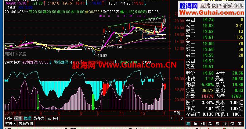 筹码雷达指标源码
