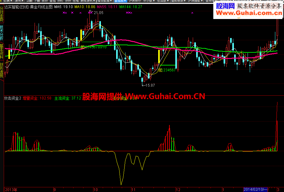 通达信实战修改-攻击资金2(同花顺通用)