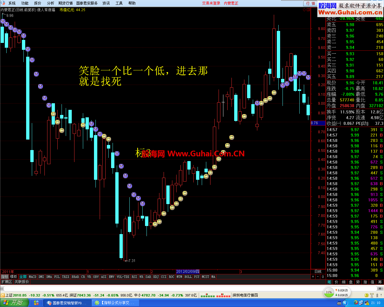 傻人有傻福(均线+KDJ）主图指标