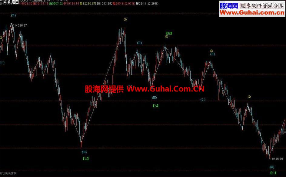 通达信自动画波浪理论指标公式
