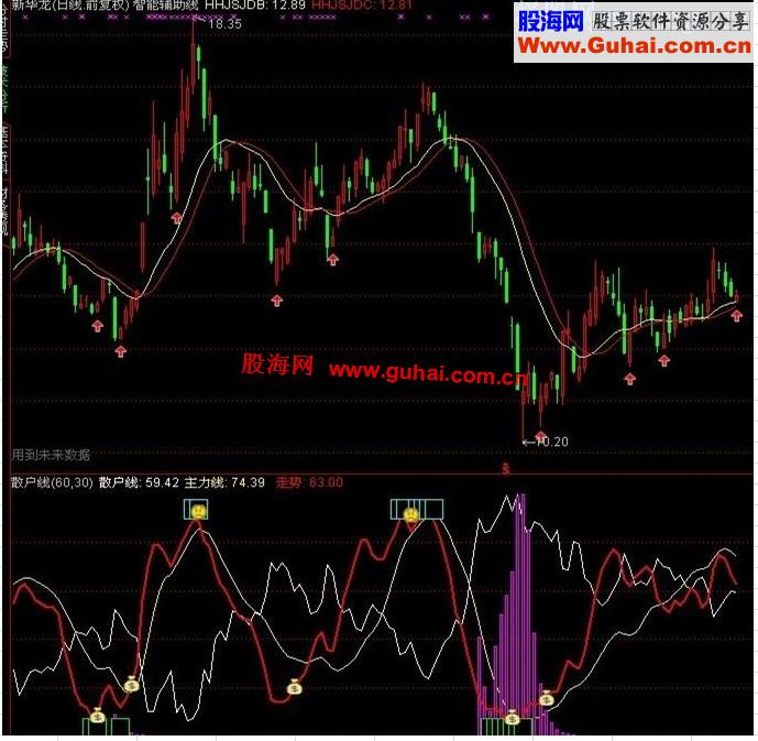 通达信智能辅助线和散户线指标公式