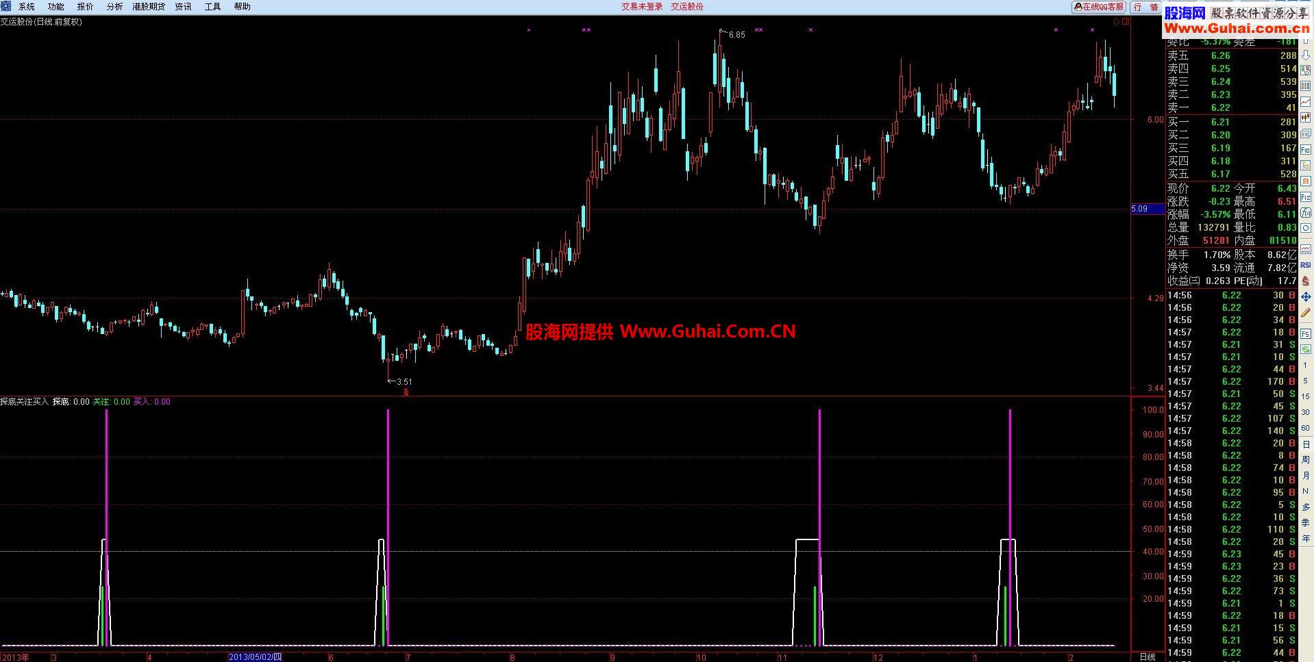 探底&关注&买入源码副图