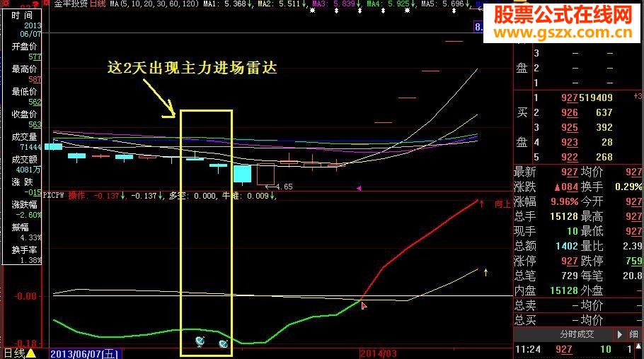 独狼荷蒲新做的傻瓜炒股指标