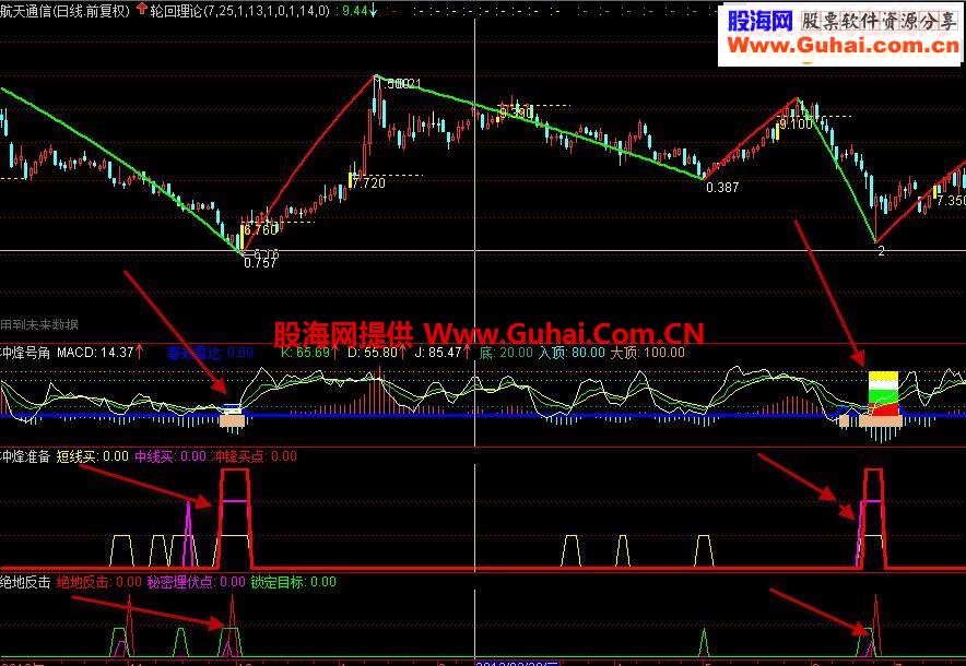 首发 绝对精品100%成功率！