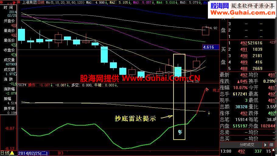 独狼荷蒲新做的傻瓜炒股指标