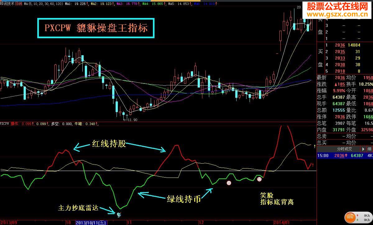 独狼荷蒲新做的傻瓜炒股指标