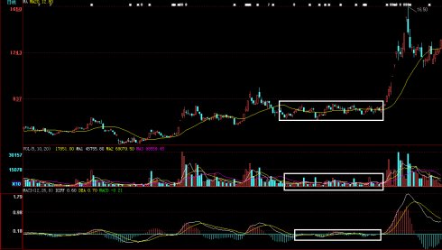 股海选股之底部初中期 付公式