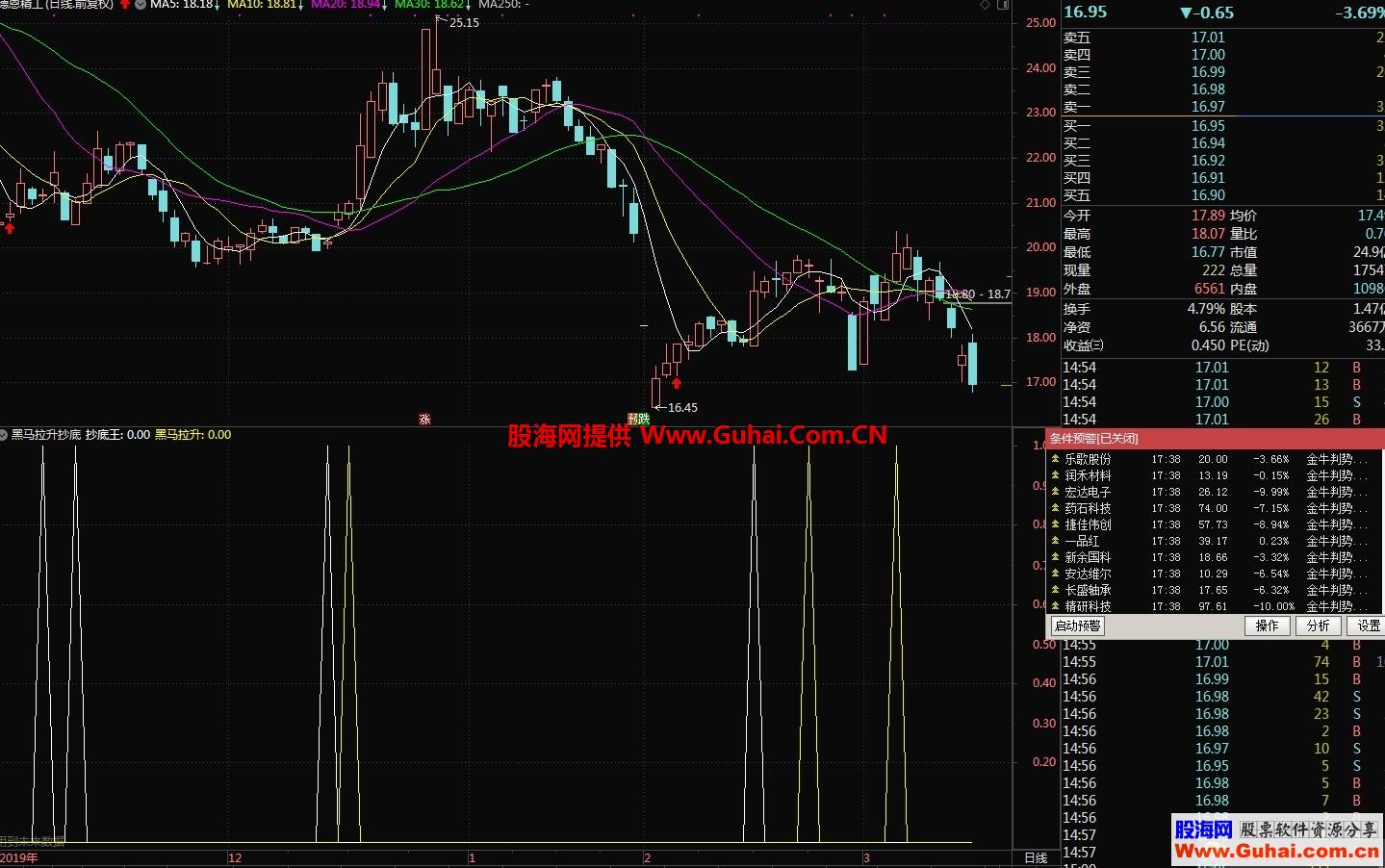 黑马拉升抄底（源码 选股/副图 通达信 贴图）