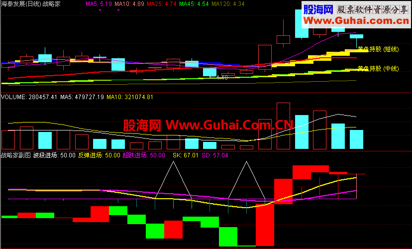湖北卫视猛吹的战略家公式黄金(短.中)线操盘