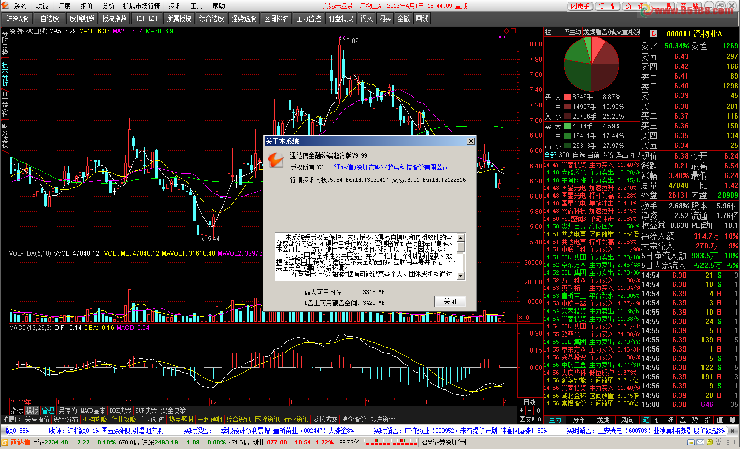 (跨券商VIP交易|自动初始化L2行情|无壳|无毒)通达信金融终端超赢版V9.99